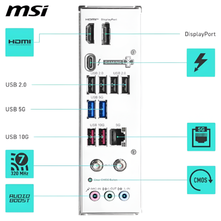 MSI graphics card with labeled ports and features on a white background
