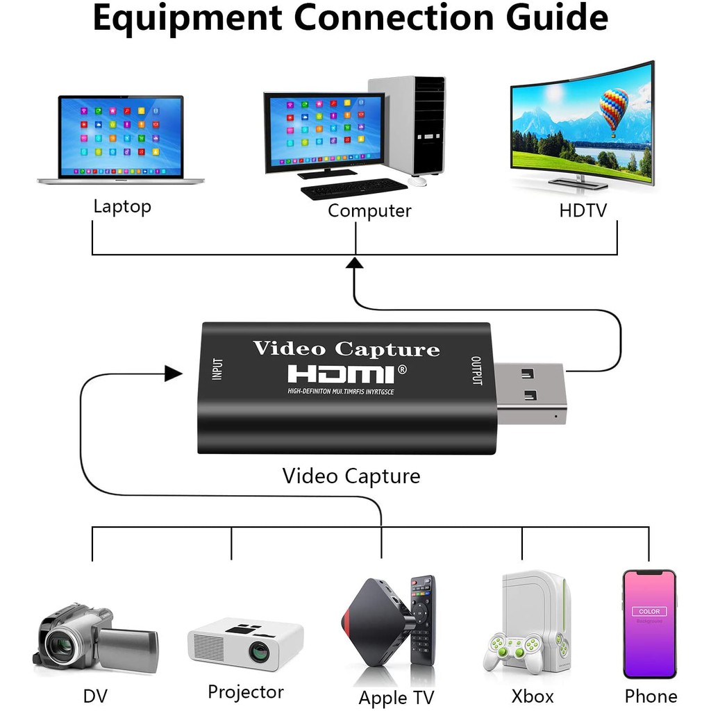 HDMI Capture Card – HDMI to USB 2.0 Video Capture Device - Image 3