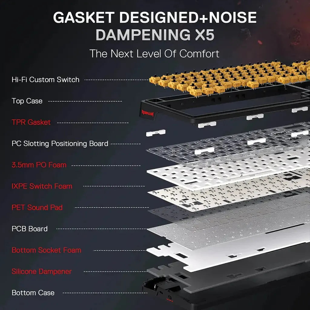 Redragon K719 PRO Wireless Gasket Hype Screen Anime Keyboard